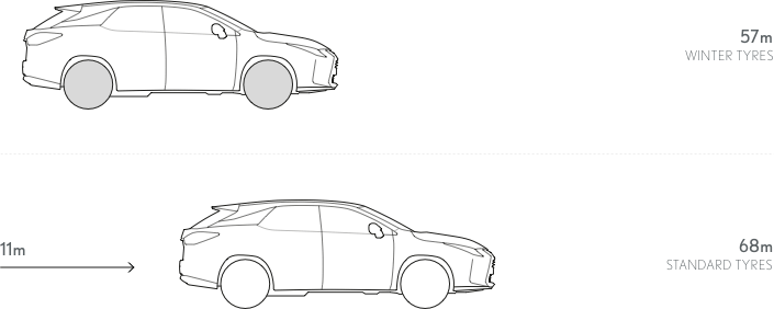 Lexus icy road diagram